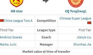 开云体育-德转：姚浩洋加盟重庆铜梁龙的转会费约700万人民币